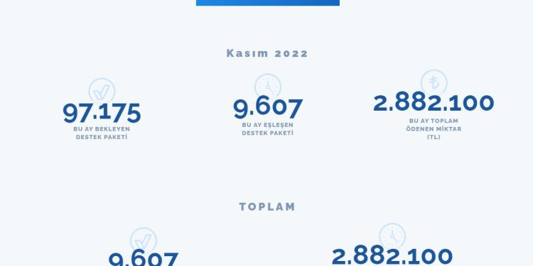 İBB Askıda Fatura Uygulamasına ‘Yetersiz Bakiye’ Ekledi