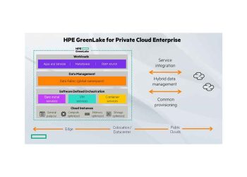 HPE Greenlake, Hibrit Bulut Genelinde İş Yüklerini Modernize Ediyor