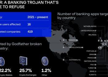 GodFather Android Kötücül Yazılımı Türkiye Dahil, 400 Banka ve Kripto Borsasını Hedefliyor