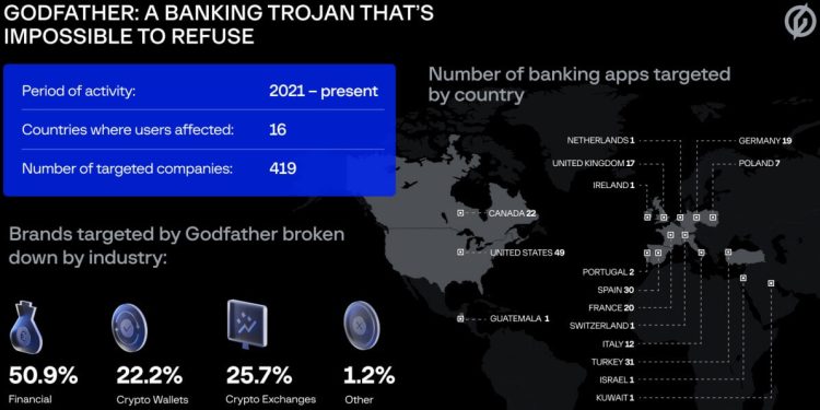 GodFather Android Kötücül Yazılımı Türkiye Dahil, 400 Banka ve Kripto Borsasını Hedefliyor