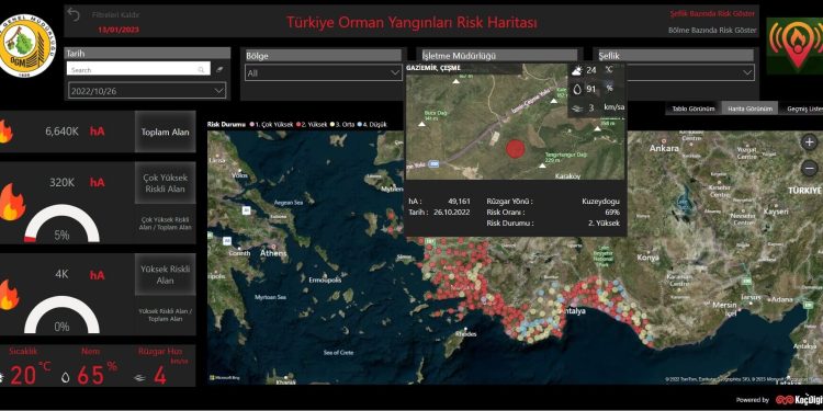 KoçDigital ve Orman Bakanlığı’nın Ortak Projesi “FireAid” Davos’ta Tanıtıldı