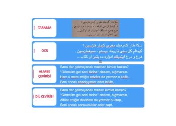Osmanlıca Kaynakları Günümüz Türkçesine Çeviren Osmanlica.Com Girişime Dönüştü