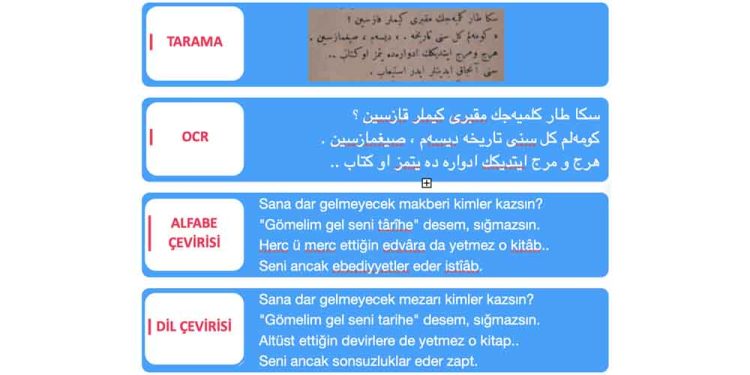 Osmanlıca Kaynakları Günümüz Türkçesine Çeviren Osmanlica.Com Girişime Dönüştü