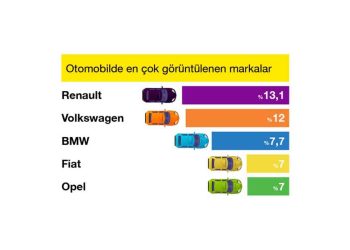sahibindex Aralık Vasıta Raporunda 2022’nin En Çok İlgi Gören Markaları Belirlendi