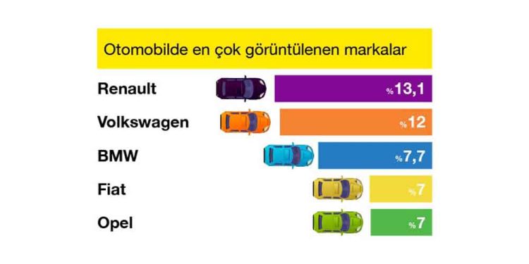 sahibindex Aralık Vasıta Raporunda 2022’nin En Çok İlgi Gören Markaları Belirlendi