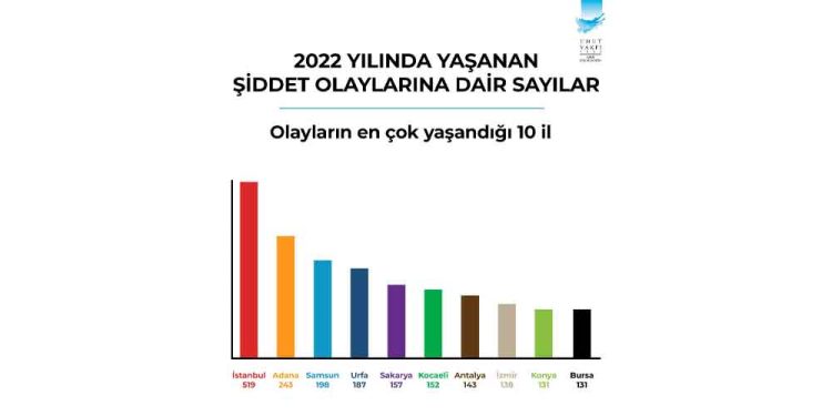 Umut Vakfı “Türkiye Silahlı Şiddet Haritası” 2022 Raporu