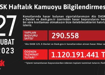 DASK 290 Bin Başvuruya 1,1 Milyar TL Ödediğini Açıkladı