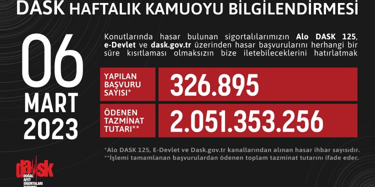 DASK Haftalık Kamuoyu Bilgilendirmesi
