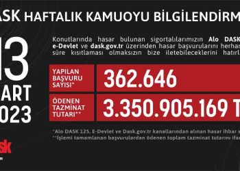 DASK Haftalık Kamuoyu Bilgilendirmesi