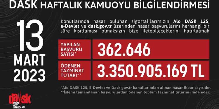 DASK Haftalık Kamuoyu Bilgilendirmesi