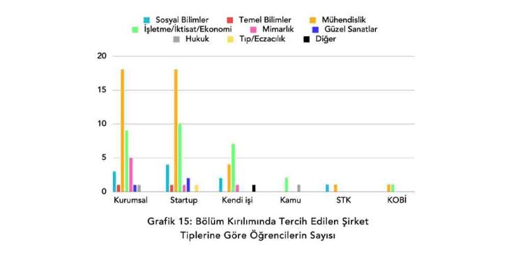 GOOINN, 15 Şehirde Üniversite Öğrencilerinin İş Hayatından Beklentilerini İnceledi