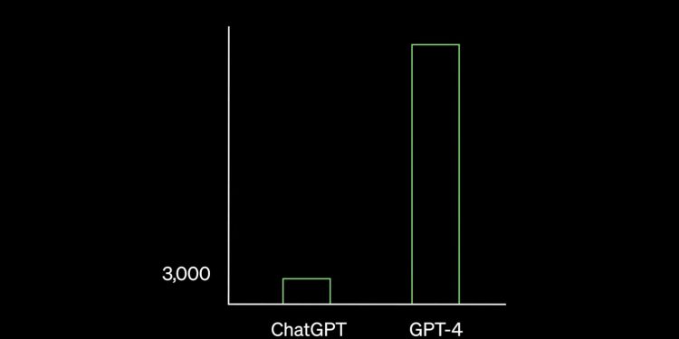 OpenAI, ‘Görebilen’ Yapay Zeka GPT-4’ü Duyurdu