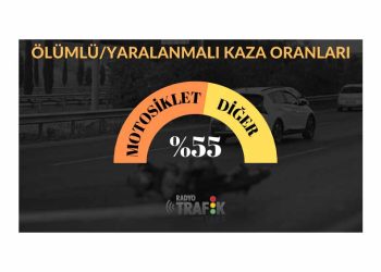 İzmir’de Ölümlü/Yaralanmalı Kazaların Dikkat Çeken İstatistikleri