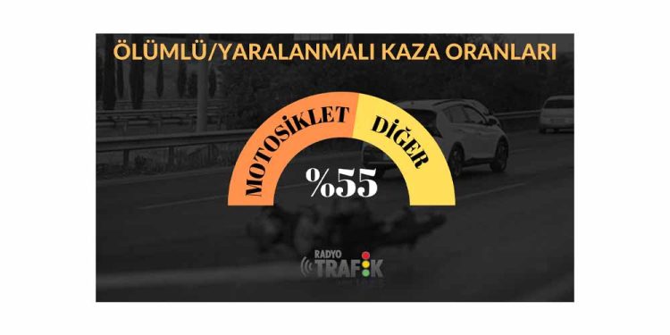 İzmir’de Ölümlü/Yaralanmalı Kazaların Dikkat Çeken İstatistikleri