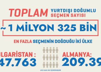 Onursal Adıgüzel : Yurtdışı Doğumlu Seçmen Sayısı 1,3 Milyon