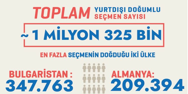 Onursal Adıgüzel : Yurtdışı Doğumlu Seçmen Sayısı 1,3 Milyon