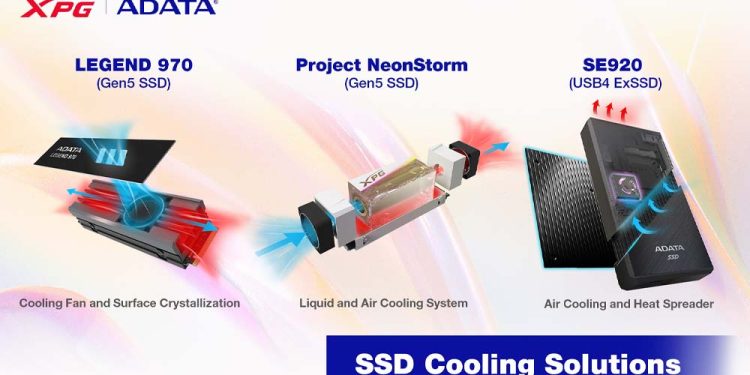 ADATA’nın Yeni Nesil SSD Soğutma Çözümleri Tanıtıldı