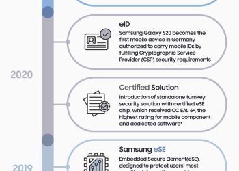 Samsung Knox Matrix’i Tanıttı