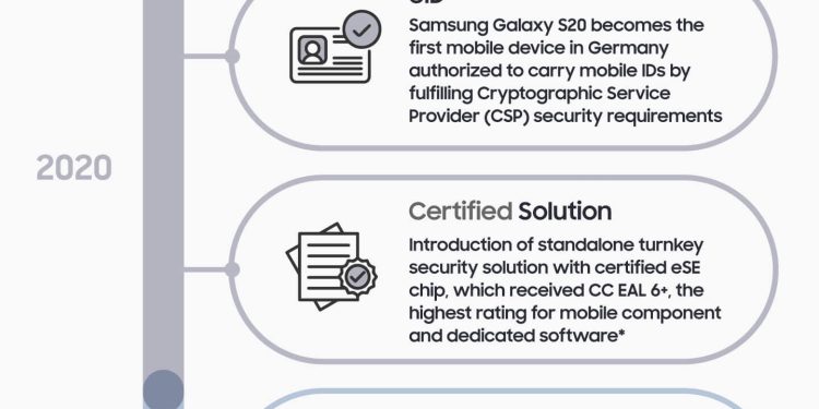Samsung Knox Matrix’i Tanıttı