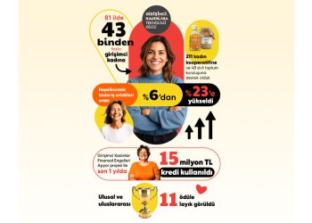 Hepsiburada Girişimci Kadınlara Teknoloji Gücü Programı 7. Yılını Kutluyor