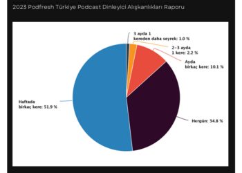 Videocast’lere İlgi Gittikçe Artıyor