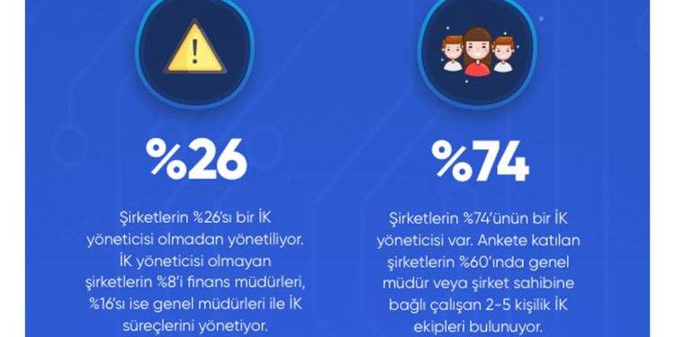 Kolay İK Raporu: Sektörün Dijitalleşmesinin Önünde Hala Engeller Var