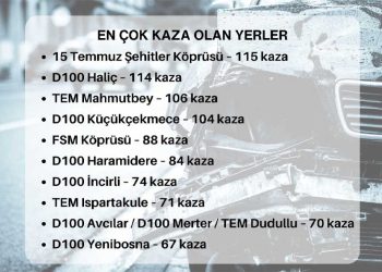 İstanbul’da En Çok Kaza 15 Temmuz Şehitler Köprüsü’nde Oluyor