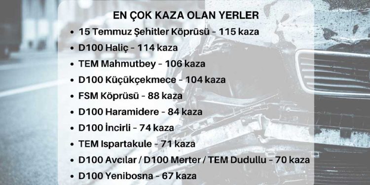 İstanbul’da En Çok Kaza 15 Temmuz Şehitler Köprüsü’nde Oluyor
