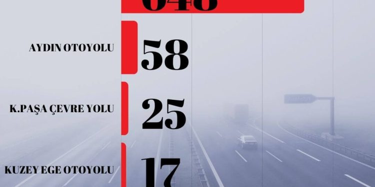 İzmir’de İlk 6 Ayın Kaza Raporu: 49’u Ölümlü 5.269 Kaza
