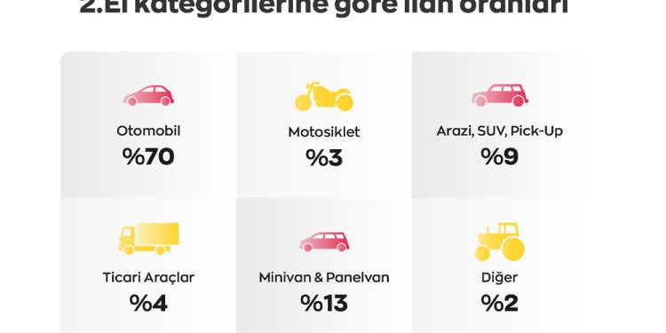 Otomotiv’de Ağustos Ayında Tüketici Beklemeyi Tercih Etti