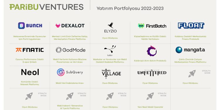 Paribu Ventures, Kuruluşundan Bugüne 19 Girişime Yatırım Yaptı