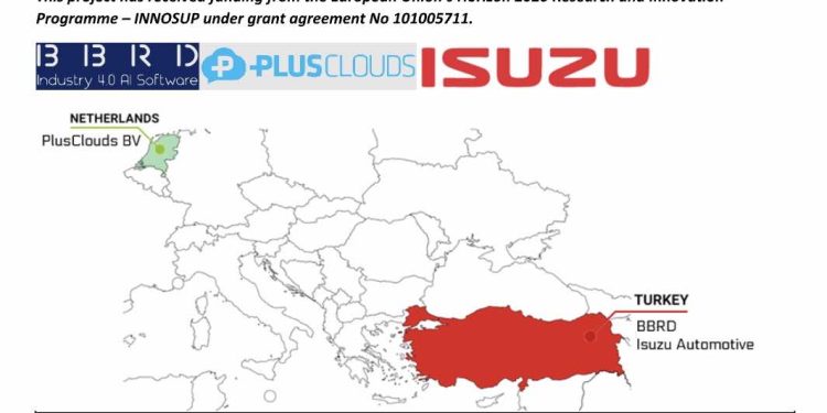Qual40 Projesi Horizon 2020 INNOSUP-01 Kapsamında Mind4Machines Konsorsiyumu Tarafından Desteklendi