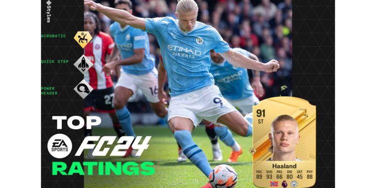 Reyting Haftasının İlk Etabı Olarak EA SPORTS FC 24’ün En İyi 24 Oyuncusunun Reytingleri Açıklandı