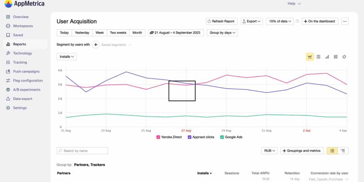 Yandex AppMetrica SDK, Açık Kaynak Kodu İle Geliştiricileri Başrole Taşıyor