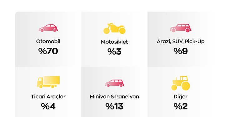 Eylül’de İkinci El İlanlarında Artış Yaşandı