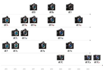 Sony Alpha Ekosistemindeki Aynasız Ve Full Frame Fotoğraf Makinelerinin 10. Yılını Kutluyor