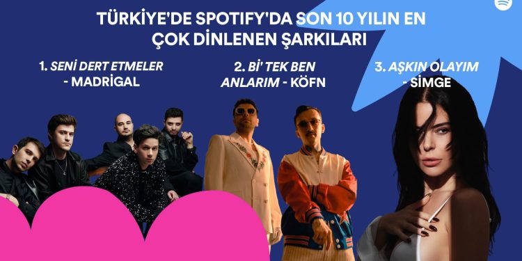 Spotify, Türkiye’de 10’uncu Yılını Kutlarken, 10 yılın En Çok Dinlenenlerini Yayınladı