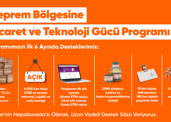 Hepsiburada, Deprem Bölgesinde 6 ayda 1700 Yeni Girişimci ve 1,9 Milyar TL’lik Ticaret Hacmi Oluşturdu