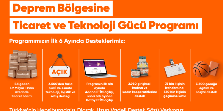 Hepsiburada, Deprem Bölgesinde 6 ayda 1700 Yeni Girişimci ve 1,9 Milyar TL’lik Ticaret Hacmi Oluşturdu