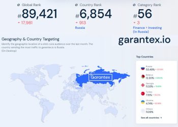 Rus Kripto Para Borsası Garantex’in, Gazze’ye Para Aktarımlarında Rol Aldığı İddia Ediliyor