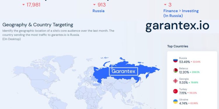 Rus Kripto Para Borsası Garantex’in, Gazze’ye Para Aktarımlarında Rol Aldığı İddia Ediliyor