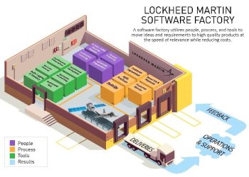 Locheed Martin, Pentagon Çalışanları için Abonelik Yazılımı Tanıttı