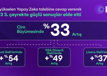 IFS, Yükselen Yapay Zeka Talebine Cevap Vererek Güçlü Sonuçlar Elde Etti