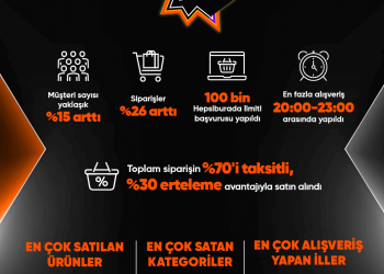 Z Raporu: Efsane Kasım’ın İlk Beş Günü