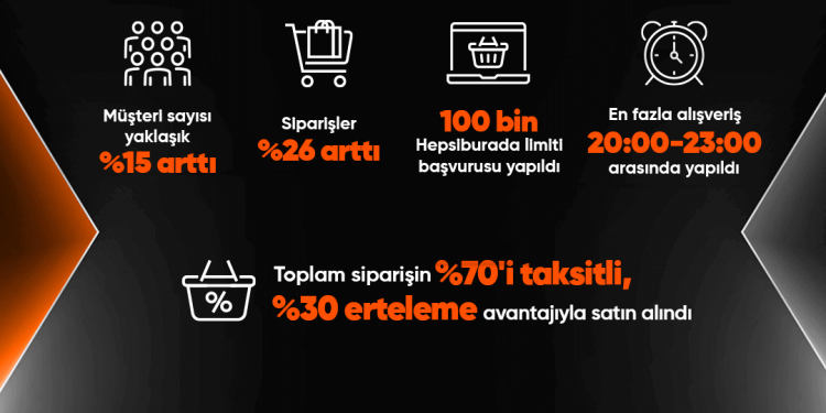 Z Raporu: Efsane Kasım’ın İlk Beş Günü