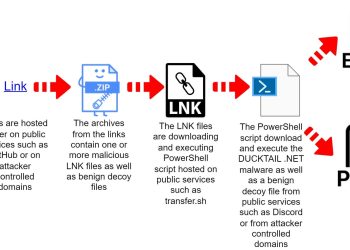 Google, Hintlileri Sahte Bard Reklamları ile Dolandıran Vietnamlı Hackerlara Dava Açtı