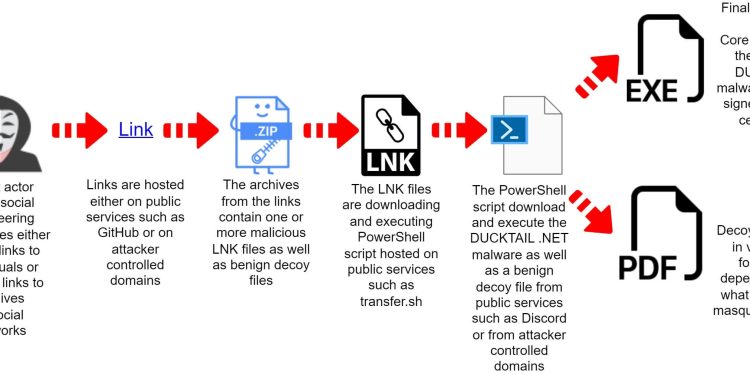 Google, Hintlileri Sahte Bard Reklamları ile Dolandıran Vietnamlı Hackerlara Dava Açtı