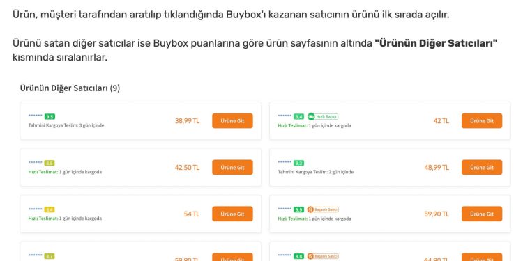 Rekabet Kurumu, e-Ticaret Devleri (Trendyol, Amazon, HepsiBurada) için İnceleme Başlattı