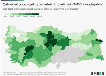 Çatılardaki Potansiyel Türkiye’nin Toplam Elektrik Tüketiminin %45’ini Karşılayabilir