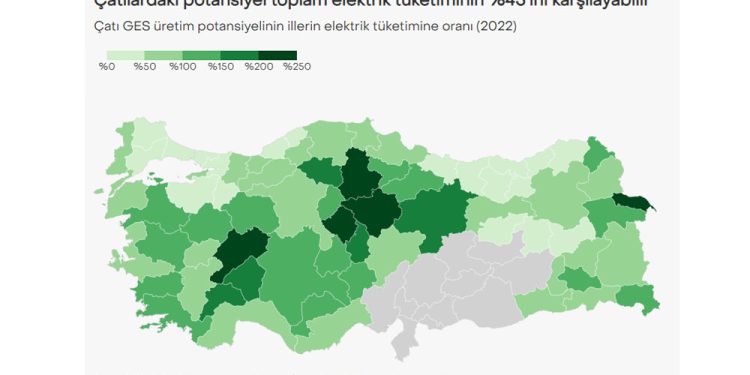 Çatılardaki Potansiyel Türkiye’nin Toplam Elektrik Tüketiminin %45’ini Karşılayabilir